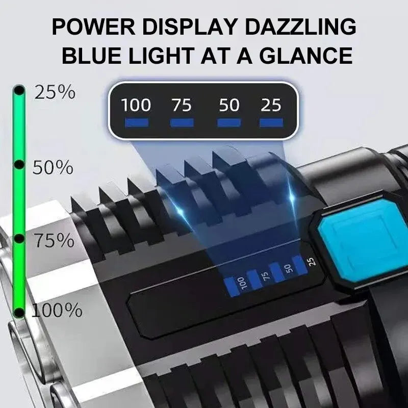 High Power LED Flashlights